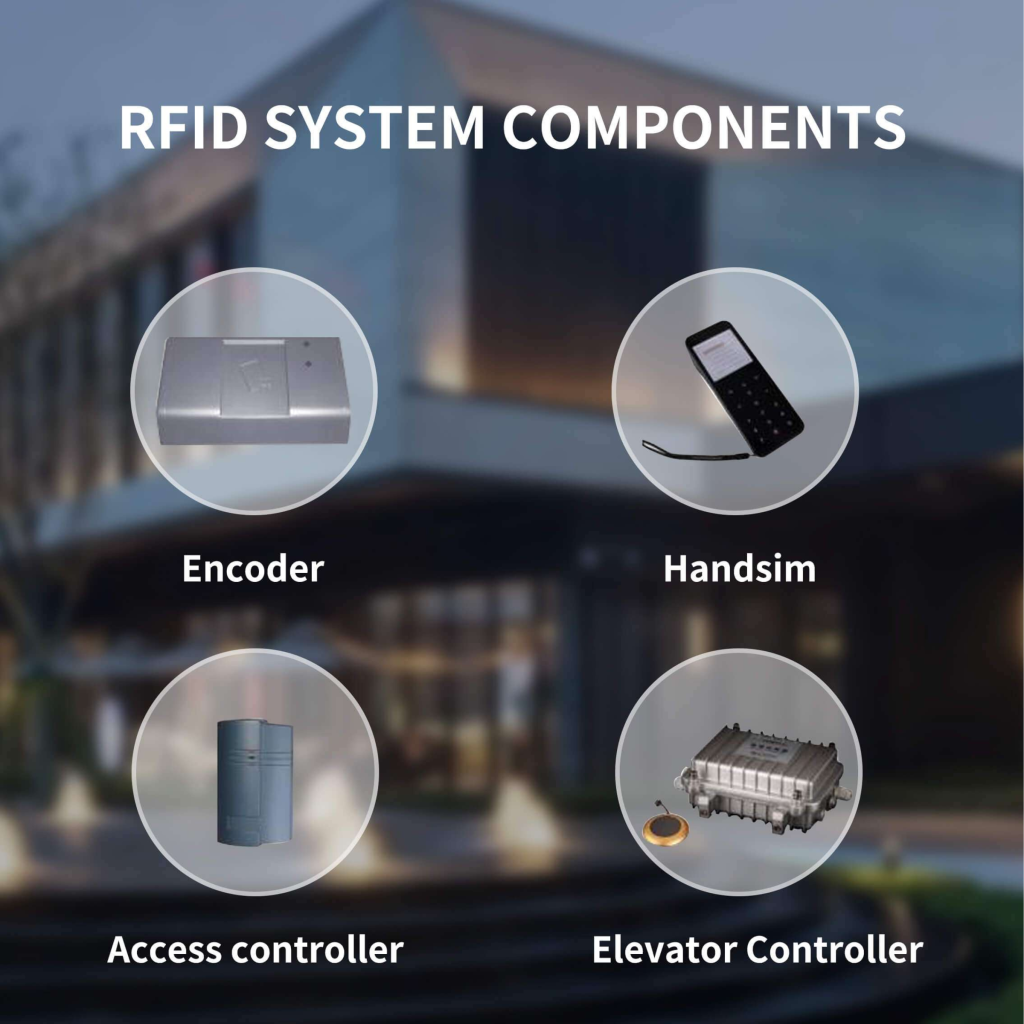 RFID System Component