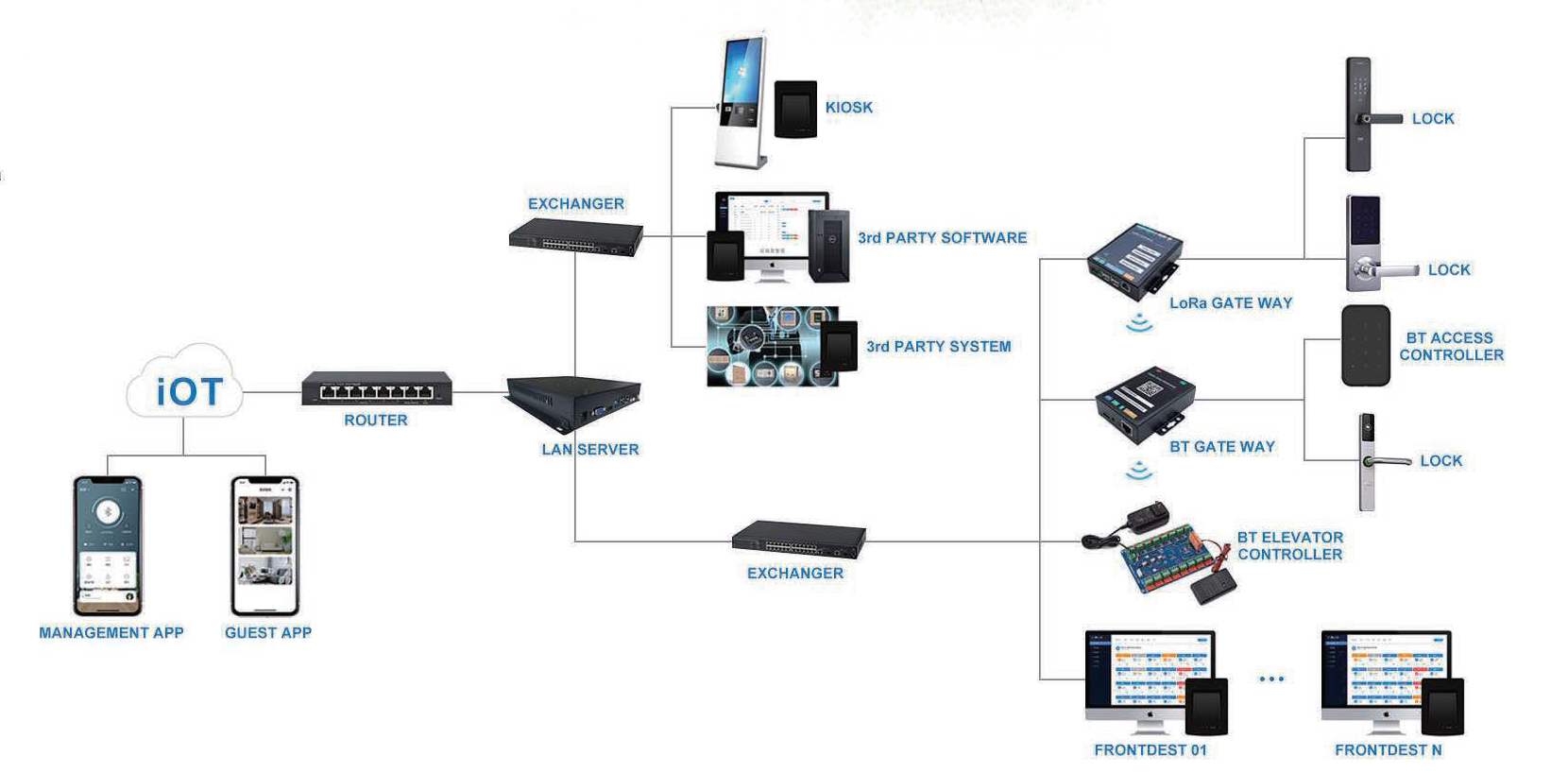 Ares hotel lock set up
